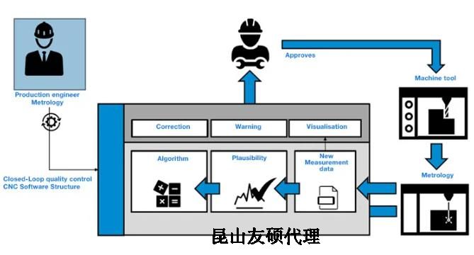 宜昌蔡司宜昌三坐标测量机